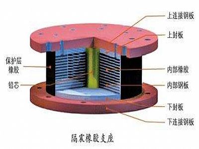 忻城县通过构建力学模型来研究摩擦摆隔震支座隔震性能