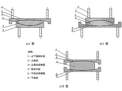 忻城县建筑摩擦摆隔震支座分类、标记、规格